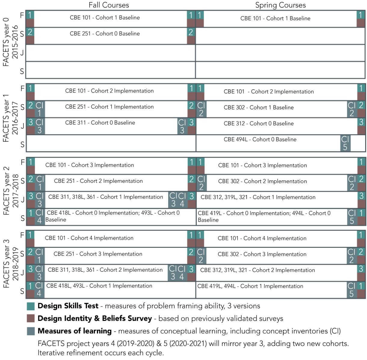 research design graphic